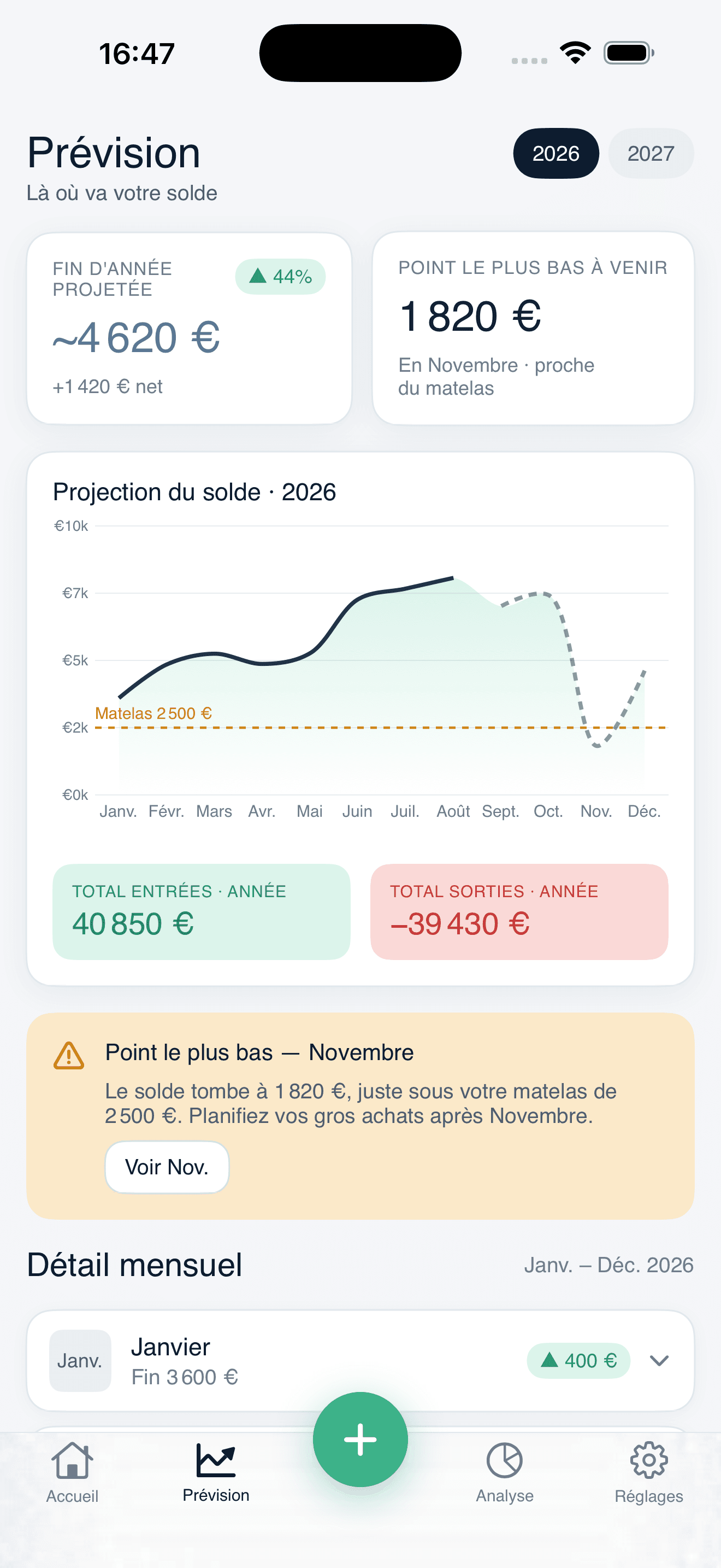 Écran Prévision : le solde projeté mois par mois sur l’année.