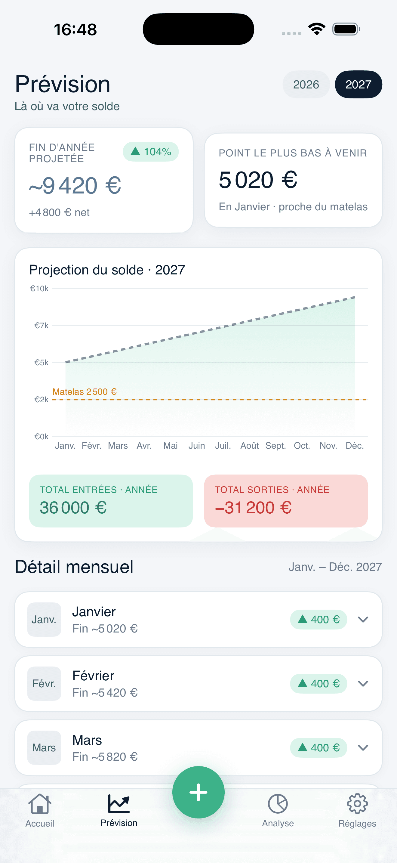 Prévision de l’année suivante.