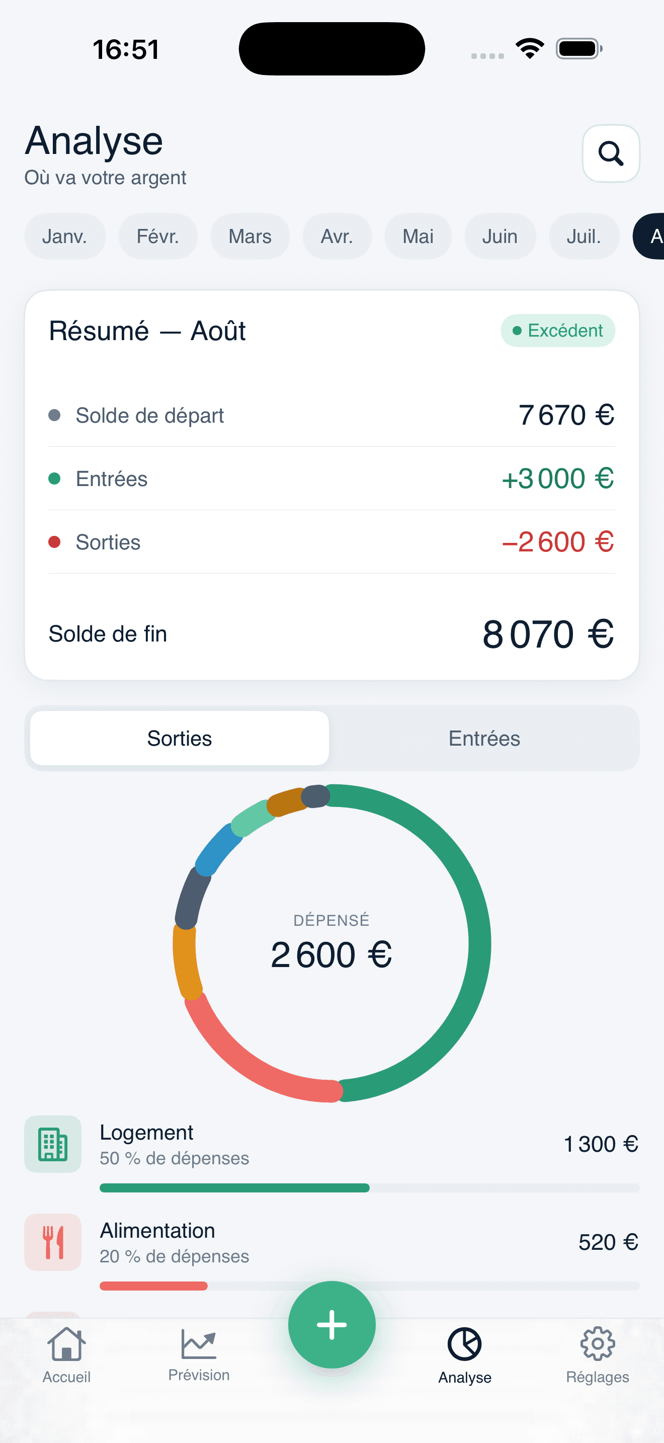 Écran Analyse : bilan du mois et répartition des dépenses.